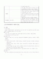 국제 비지니스 매너의 모든것 21페이지