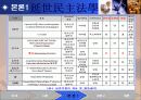 [헌법연습 PPT] 대마초와 마약류관리법 14페이지