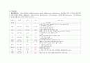 불명열, 세균성 대장염 케이스 9페이지