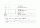불명열, 세균성 대장염 케이스 10페이지