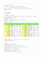 신경외과 케이스 2페이지
