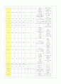 신경외과 케이스 5페이지
