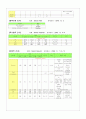 신경외과 케이스 6페이지