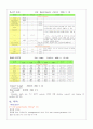 신경외과 케이스 7페이지