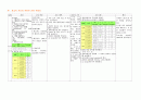 신경외과 케이스 21페이지