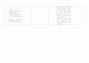 신경외과 케이스 23페이지