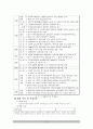 고위공무원단 제도 9페이지