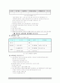 고위공무원단 제도 13페이지