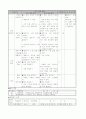 5학년 말하기 듣기 지도안 2페이지