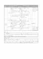 5학년 사회과 정보화시대의 생활 지도안 2페이지