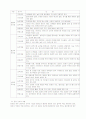팀제에 대해 13페이지