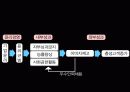 기업윤리 15페이지