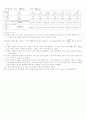 쿨롱의 법칙 실험 결과 2페이지