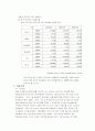 모나미 재무재표분석론 4페이지
