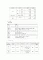 모나미 재무재표분석론 6페이지