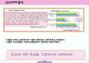 배스킨라빈스 BTL방안 7페이지