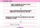 배스킨라빈스 BTL방안 15페이지