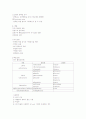 NHL, DM, R/O HF, R/O cardiac asthma 간호사례 연구 4페이지