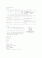 NHL, DM, R/O HF, R/O cardiac asthma 간호사례 연구 8페이지