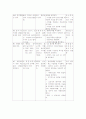 NHL, DM, R/O HF, R/O cardiac asthma 간호사례 연구 12페이지