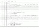 공인노무사 2차 서브노트 (노동법 2) 6페이지