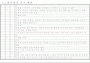 공인노무사 2차 서브노트 (노동법 2) 15페이지