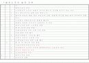 공인노무사 2차 서브노트 (노동법 2) 25페이지