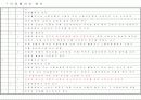공인노무사 2차 서브노트 (노동법 2) 87페이지