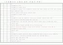 공인노무사 2차 서브노트 (노동법 2) 90페이지