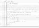 공인노무사 2차 서브노트 (노동법 2) 96페이지