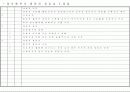 공인노무사 2차 서브노트 (노동법 2) 99페이지