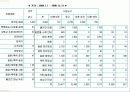 유해 Site 차단 시스템 12페이지