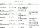 유해 Site 차단 시스템 16페이지