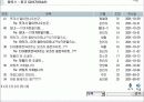 유해 Site 차단 시스템 20페이지