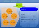 자재소요계획(MRP) 40페이지