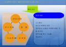 자재소요계획(MRP) 41페이지