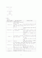 뇌경색증 case study 5페이지