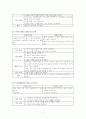 뇌경색증 case study 7페이지