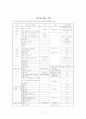학교실습사정단계 18페이지