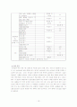 학교실습사정단계 19페이지