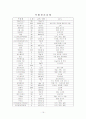 학교실습사정단계 20페이지