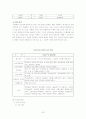 학교실습사정단계 21페이지