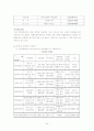 학교실습사정단계 25페이지