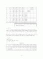 학교실습사정단계 27페이지