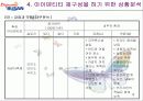 마케팅 전략 기획서 (부산지역의 계절별 축제의 활성화) 19페이지
