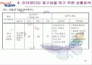 마케팅 전략 기획서 (부산지역의 계절별 축제의 활성화) 20페이지