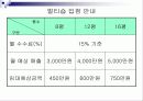 부산 밀리오레 마케팅 전략기획서 13페이지