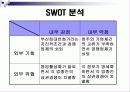 부산 밀리오레 마케팅 전략기획서 15페이지