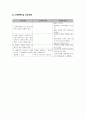 신생아 황달 고빌리루빈혈증 케이스 8페이지