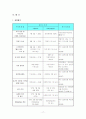 가출 청소년의 재 발생 방지를 위한 가족강화 프로그램 17페이지